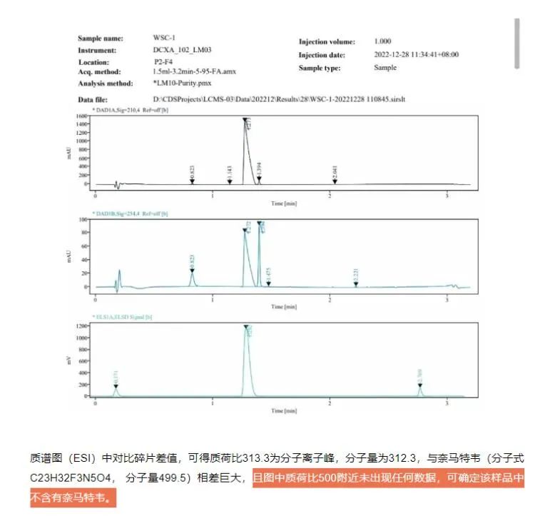 贞观通过利用高效液相色谱-质谱联用技术(HPLC-MS)对网购的“绿盒”Primovir进行成分分析。/贞观公众号文